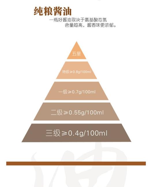 中华老字号重庆老字号韩式瓦缸食品500ml国际一级酱油 商品图4
