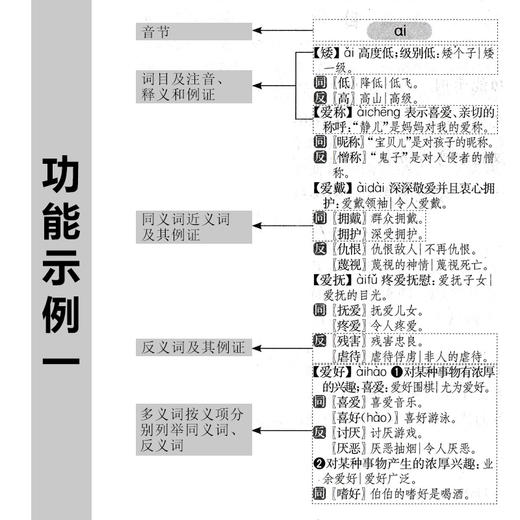 小学生同义词近义词反义词词典插图本商务印书馆小学生专用字典词典工具书收录词目20000多个新课标小学生系列工具书 商品图4