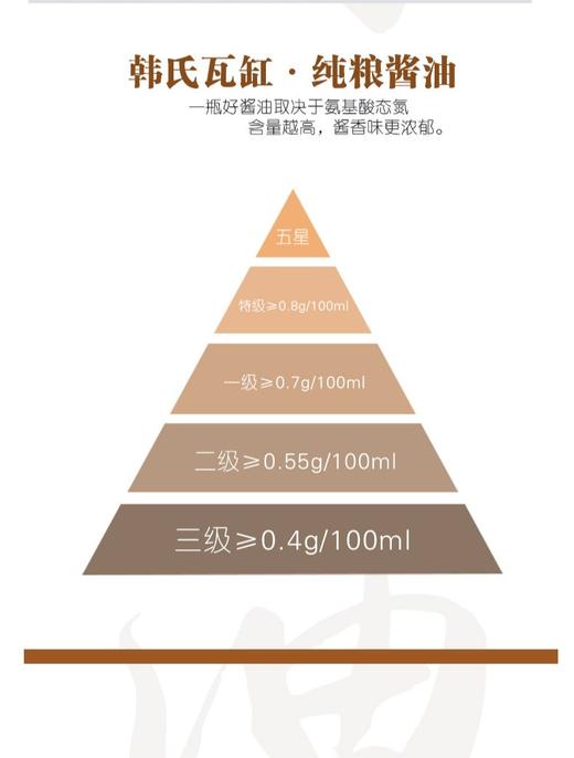 中华老字号重庆老字号韩式瓦缸食品500ml国际特级酱油 商品图4
