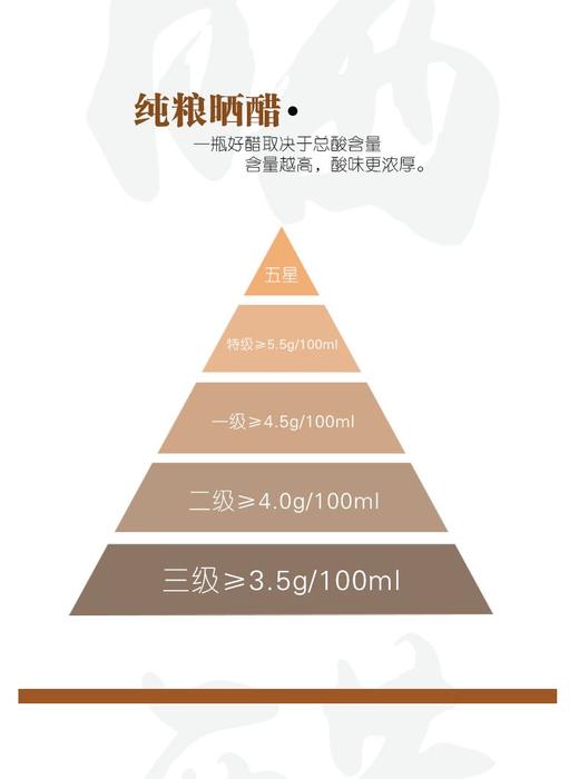 中华老字号重庆老字号韩式瓦缸500ml瓦缸陈坛食醋 商品图4