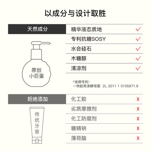 小巨蛋 益生菌防蛀健龈儿童减糖牙膏160g/瓶*2瓶[福利品] 商品图3