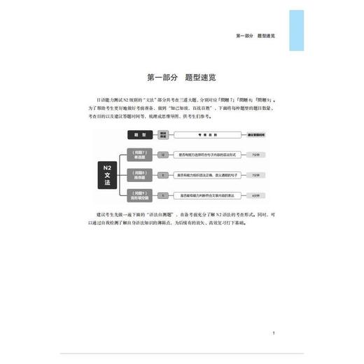新日本语能力测试N2语法 考点整理+解题技巧 商品图1