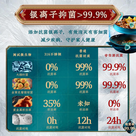 帝伯朗 菲尼雅浮雕钛钻多用不粘锅 32CM 全炉灶通用 商品图3