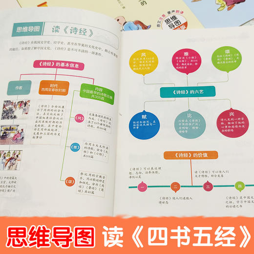 【5-12岁】《藏在四书五经里的那些智慧》（全8册）思维导图彩绘版  有声讲读  一听就懂  带孩子认知世界  文史贯通 商品图1