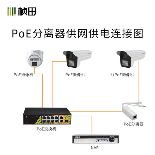 智能POE全兼容分离器69P02升级版 商品图1