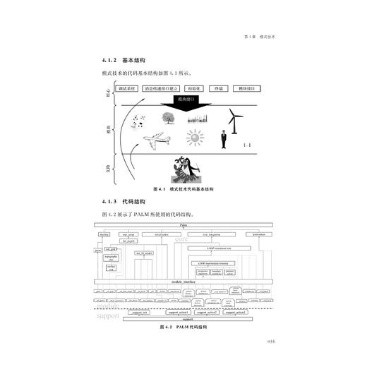 海洋湍流并行大涡模拟入门与实践/李爽/浙江大学出版社 商品图2