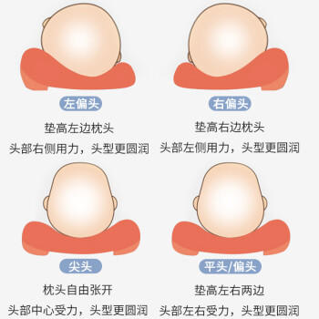 南极人(Nanjiren) 婴儿定型枕头新生儿U型枕头彩棉 0-1岁午睡枕卡其色 商品图3