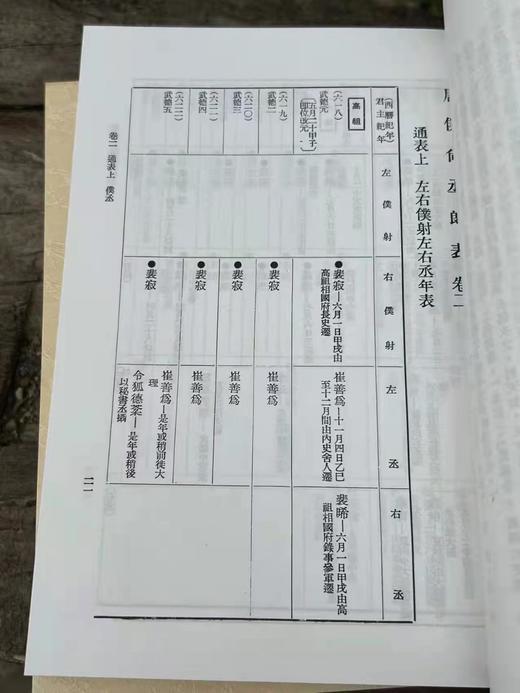 特别推荐：《唐仆尚丞郎表》

《唐仆尚丞郎表》，严耕望先生著，25开平装，全四册，中研院史语所1956年4月初版，1997年06月影印一版。售价218元。

作者颇感于唐代南北士风之不同对于唐代政治有 商品图6