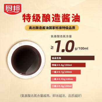 厨邦酱油 金品系列 生抽 酱油【特级黄豆酱油】410ml 酿造酱油 调味品 商品图2