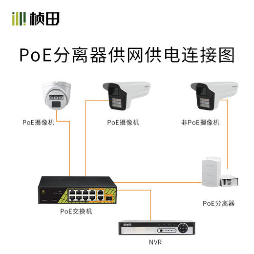 智能PoE分离器室内外防水型6FP01 商品图1