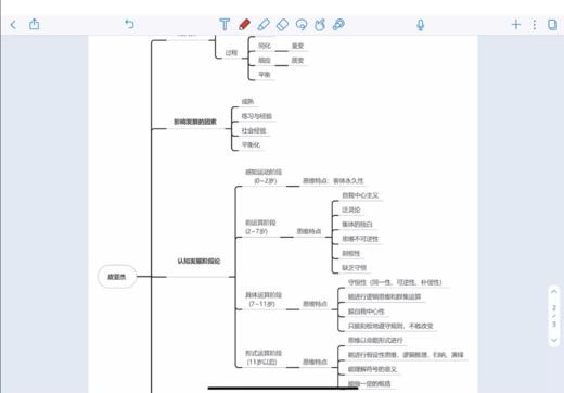 【CiCi】知识点6：皮亚杰的认知发展阶段理论 商品图0