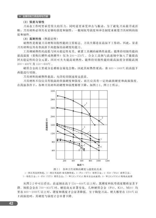 金属切削刀具选用与刃磨（第二版） 商品图2