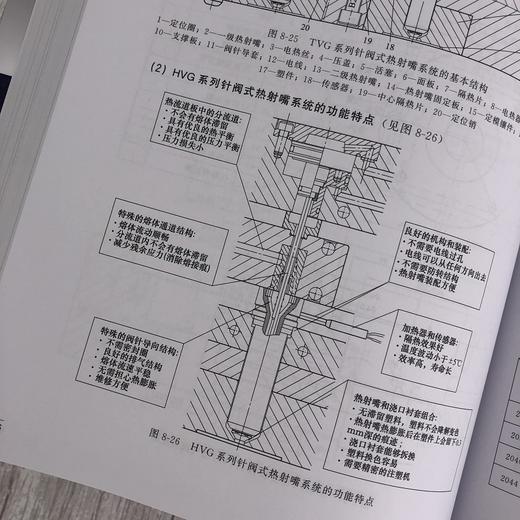 注塑模具设计实用手册（第2版） 商品图4