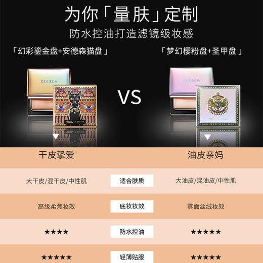 【限时抢购 | 满2件送方形植绒粉扑2只】ZEESEA滋色蜜粉饼散系列 定妆粉干油皮补妆控油持久防水防汗遮瑕 商品图1