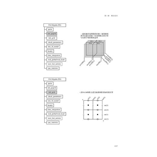 海洋湍流并行大涡模拟入门与实践/李爽/浙江大学出版社 商品图4