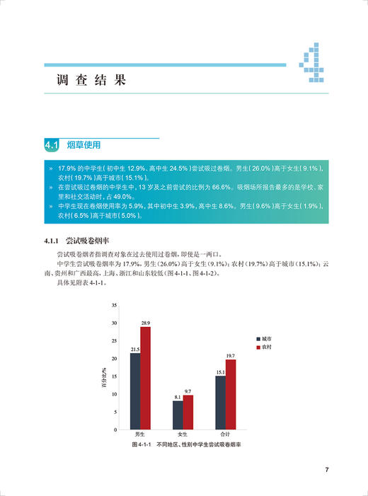 2019年中国青少年烟草调查报告 中国疾病预防控制中心 高福 李新华 主编 控烟宣传烟草广告 人民卫生出版社9787117330220 商品图4