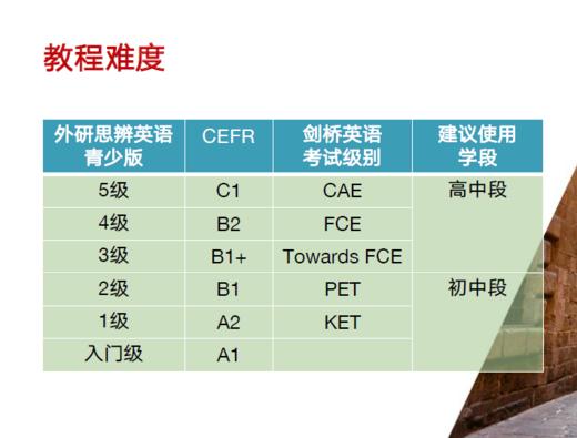 《外研思辨英语青少版》国内版（Think二版) 商品图2