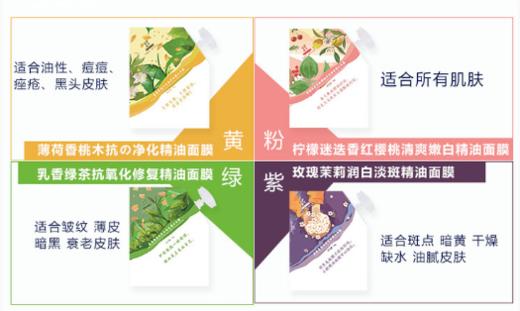  面部护肤套装 超值特惠 商品图1