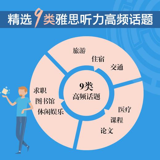 【新东方】雅思听力21天通关 剑桥雅思真题精讲机经攻略话题词汇真题演练和解析 商品图1
