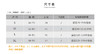 壁虎瑜伽【2208SY191】宽肩罗纹背心（一体式胸垫）【5天发货】 商品缩略图1