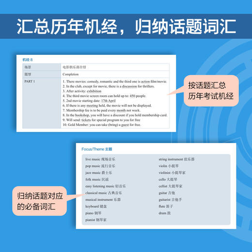 【新东方】雅思听力21天通关 剑桥雅思真题精讲机经攻略话题词汇真题演练和解析 商品图3