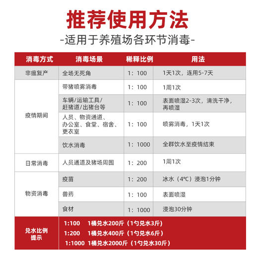 兽药过硫酸氢钾复合消毒剂粉液卫可康杀灭细菌病毒非洲猪瘟禽流感 商品图6