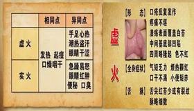  寒重引起“上火”的真相！这样做后终结身体上火! 