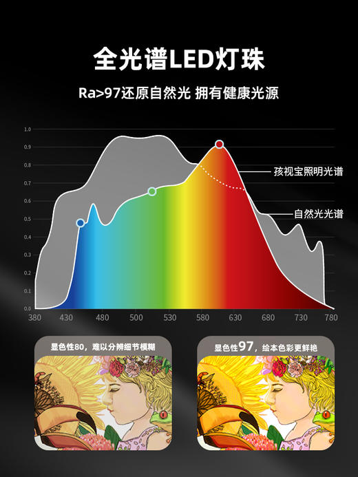 孩视宝 儿童房吸顶灯 超薄全光谱护眼灯简约卧室客厅房间灯具AH33-T 商品图4