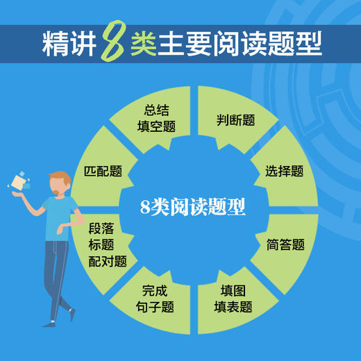 【新东方】雅思阅读21天通关 剑桥雅思真题精讲机经攻略话题词汇真题演练和解析 商品图1