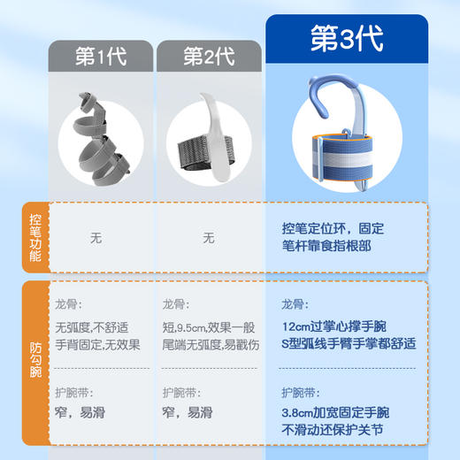 猫太子防勾腕矫正器小学生握笔姿势矫正初学者握笔器学写字勾手腕内钩固定器纠正器儿童拿控笔训练神器 商品图3