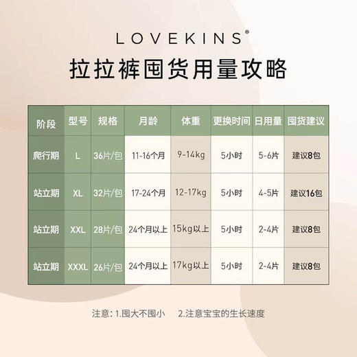 【品牌方直发】澳洲Lovekins沐歆干爽云感拉拉裤（L/XL/XXL/XXXL可选) 商品图1