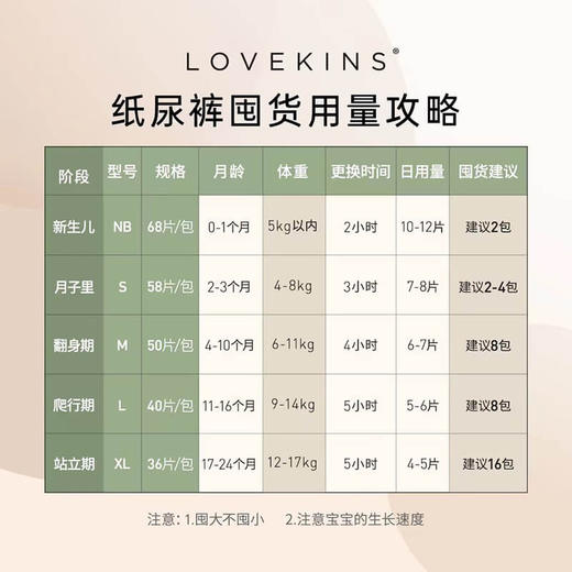 【品牌方直发】澳洲Lovekins沐歆干爽云感纸尿裤  （NB/S/M/L/XL可选） 商品图1