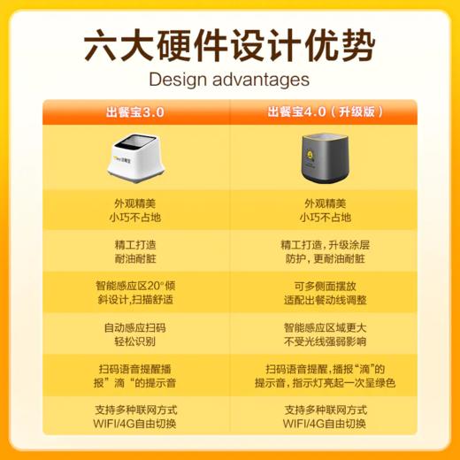 美团外卖出餐宝4.0 扫描仪外卖扫码扫描设备出餐神器 商品图3