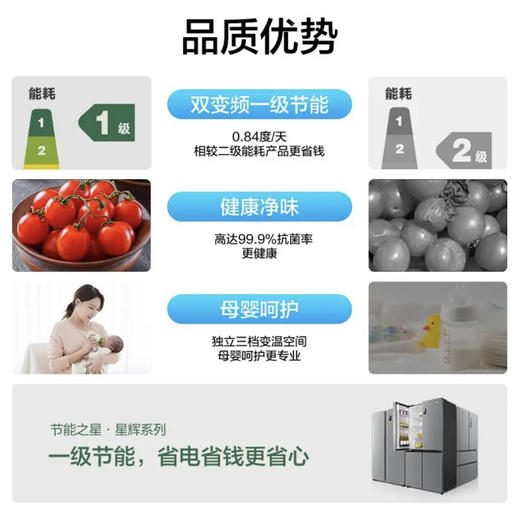 海尔（Haier）冰箱BCD-465WGHTDE9S9 商品图5