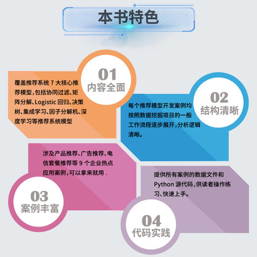 智能推荐系统开发实战（人工智能技术丛书） 商品图2