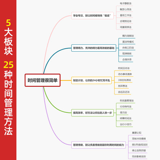 高xiao阅读很简单 职场自我提升 阅读核心方法 阅读技巧 阅读案例说明 提升职场竞争力 职场新人 阅读能力 阅读变现 商品图3