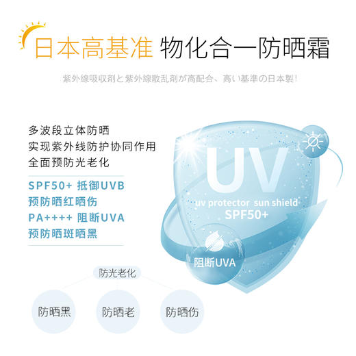 49.9两瓶！【临期特价清仓】成膜快 乳液状不黏腻! 性价比绝了! Eislu伊诗露防晒霜 效期至27年3月 商品图2