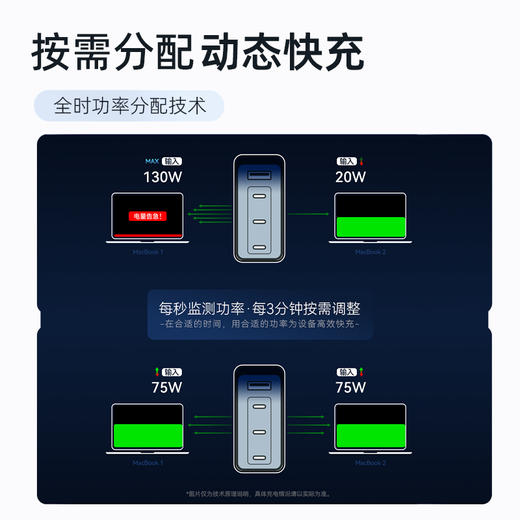 【热销】Anker安克 150W全氮化镓充电器 四口大功率小体积 适用于苹果17/华为/小米手机笔记本平板 A2340 商品图13