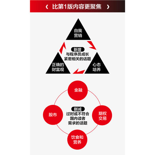 软技能：代码之外的生存指南(第2版) 软件开发人员职业生涯指南 程序员面试软件开发专业素养职业技能培训职场竞争力 商品图3