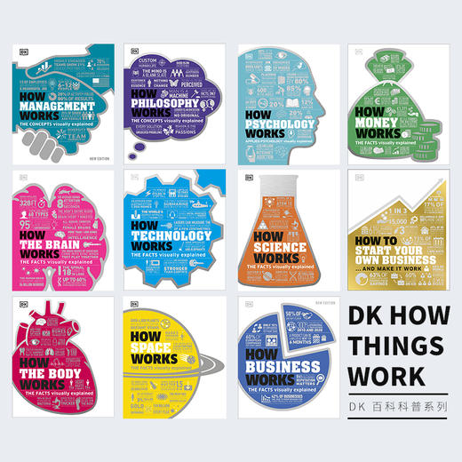 预售 【中商原版】DK - How Things Work - 系列7册套装 英文原版 DK's How Things Work series 科普科学百科 视觉图解 商品图1