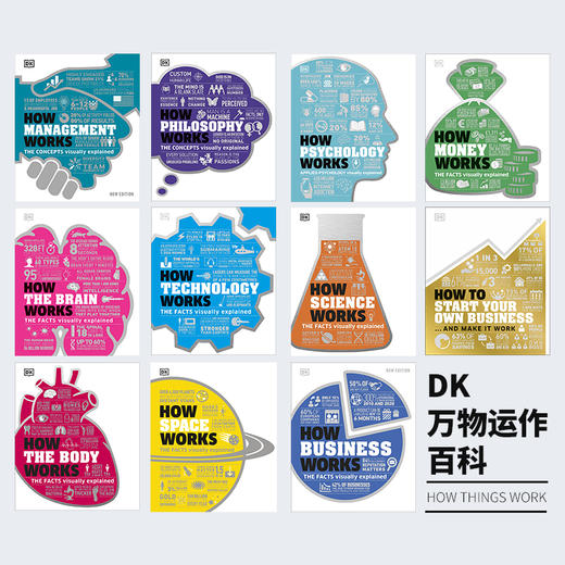 预售 【中商原版】DK - How Things Work - 系列7册套装 英文原版 DK's How Things Work series 科普科学百科 视觉图解 商品图0