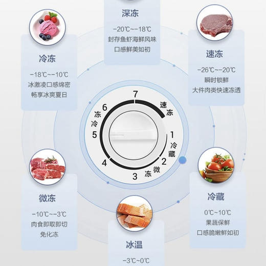 海尔（Haier）冰柜BC/BD-146HMP 商品图8