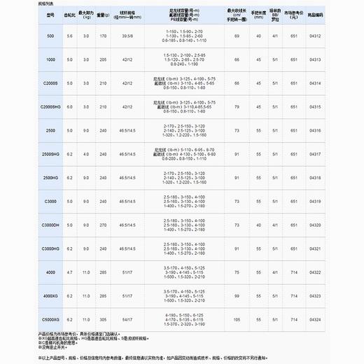 21新款SHIMANO禧玛诺NASCI纳西纺车轮路亚远投斜口2500SHG浅线杯 商品图2