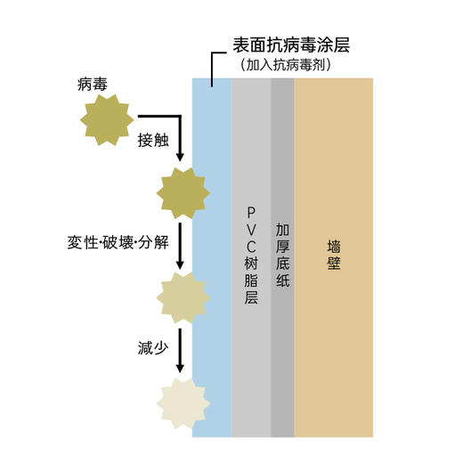 日本山月堂 | 抗病毒壁纸墙纸 吸附灭活病毒 商品图1