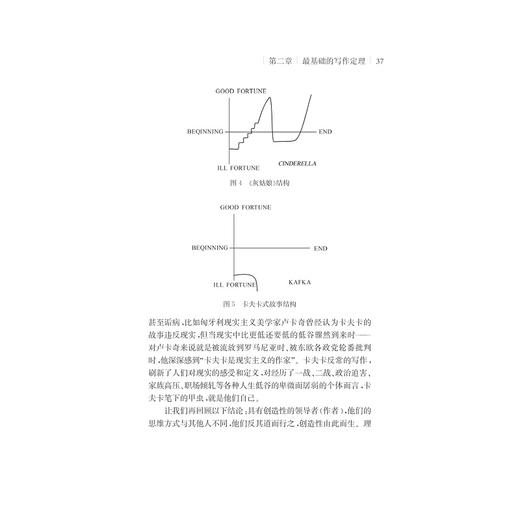 创造性写作/中国语言文学与语文教学书系/常立/责编:傅百荣/总主编:常立/浙江大学出版社 商品图2