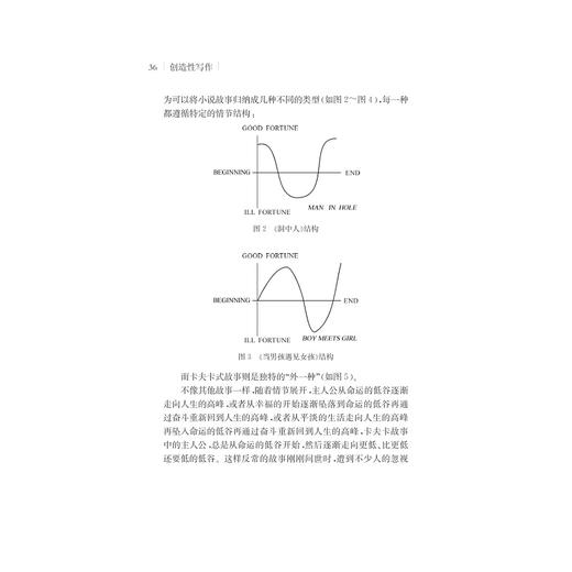 创造性写作/中国语言文学与语文教学书系/常立/责编:傅百荣/总主编:常立/浙江大学出版社 商品图1