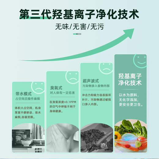七彩叮当果蔬清洗机除农残自动洗菜机无线家用蔬菜水果消毒净化器 商品图2