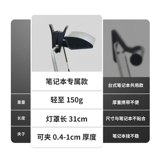 孩视宝 孩视宝护眼电脑屏幕挂灯AC20-S、AC21-S 商品图5