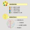 (仓发) 学生问题诊疗·实战篇（大教育书系）/长江文艺出版社/王晓春/9787570221837 商品缩略图5