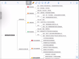 【CiCi】带背试听课：教育的历史发展过程
